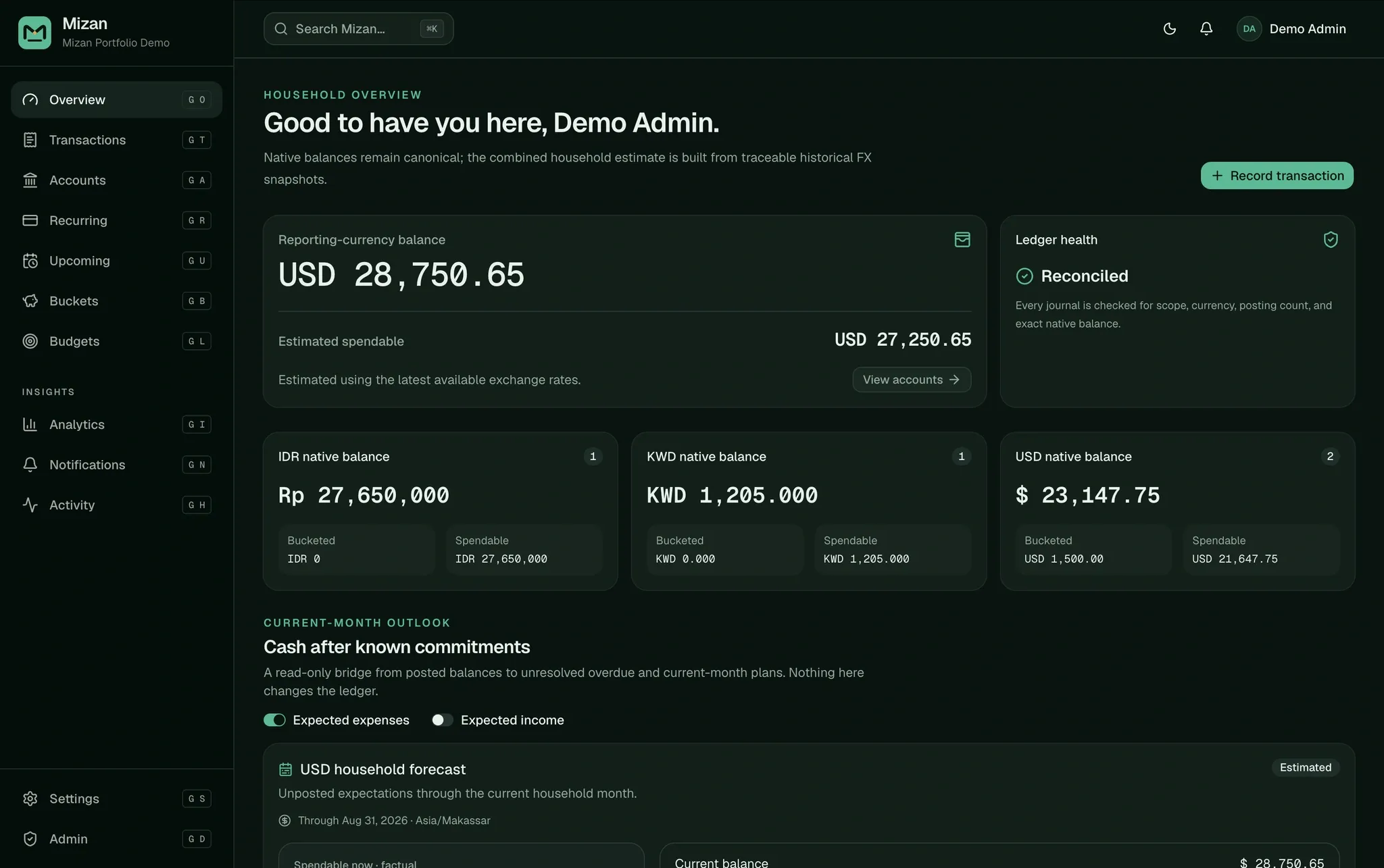 Mizan's household overview: a combined USD reporting balance beside separate IDR, KWD and USD native balances, each split into bucketed and spendable, with ledger health showing as reconciled.