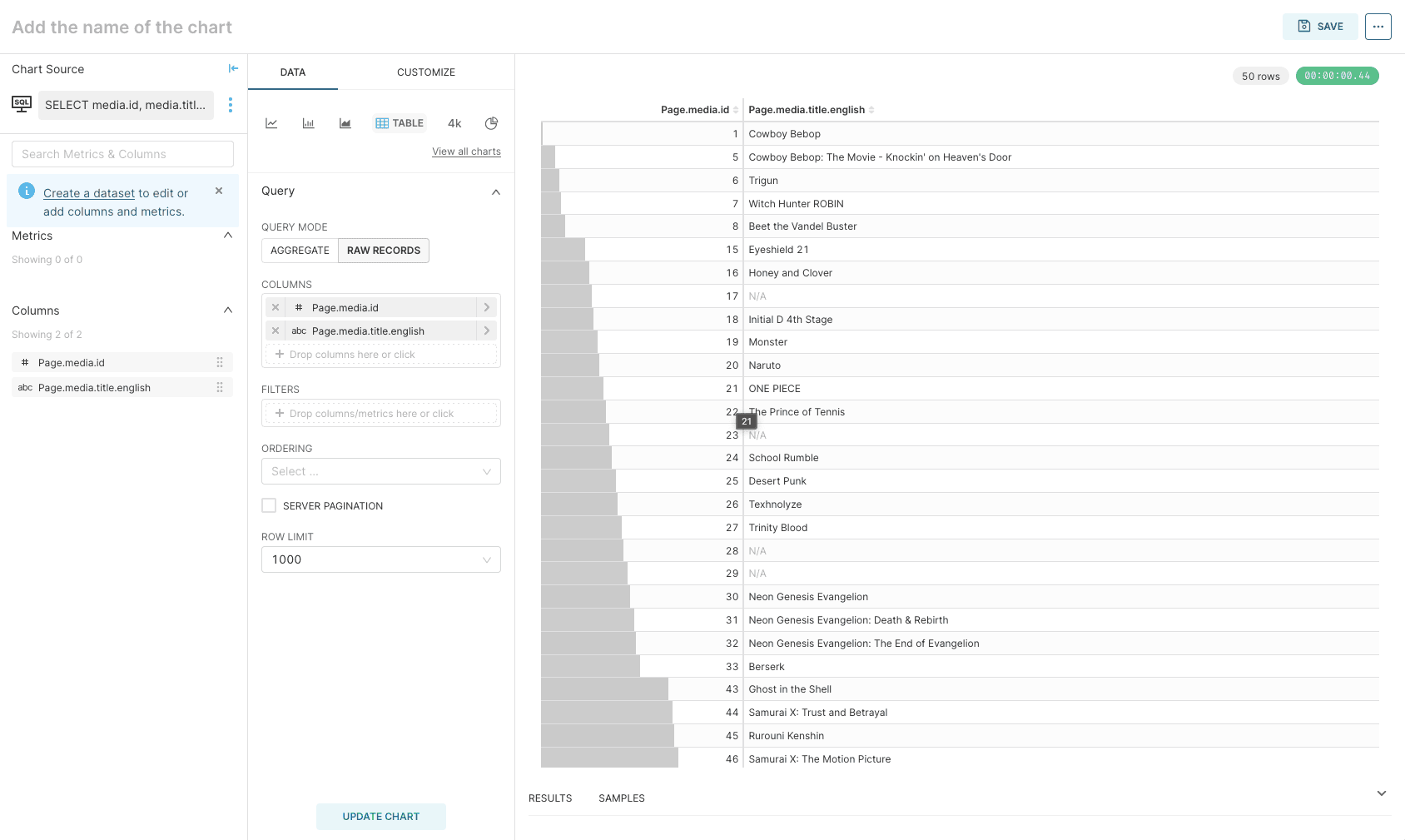 Apache Superset chart built from data returned through the GraphSQL bridge.