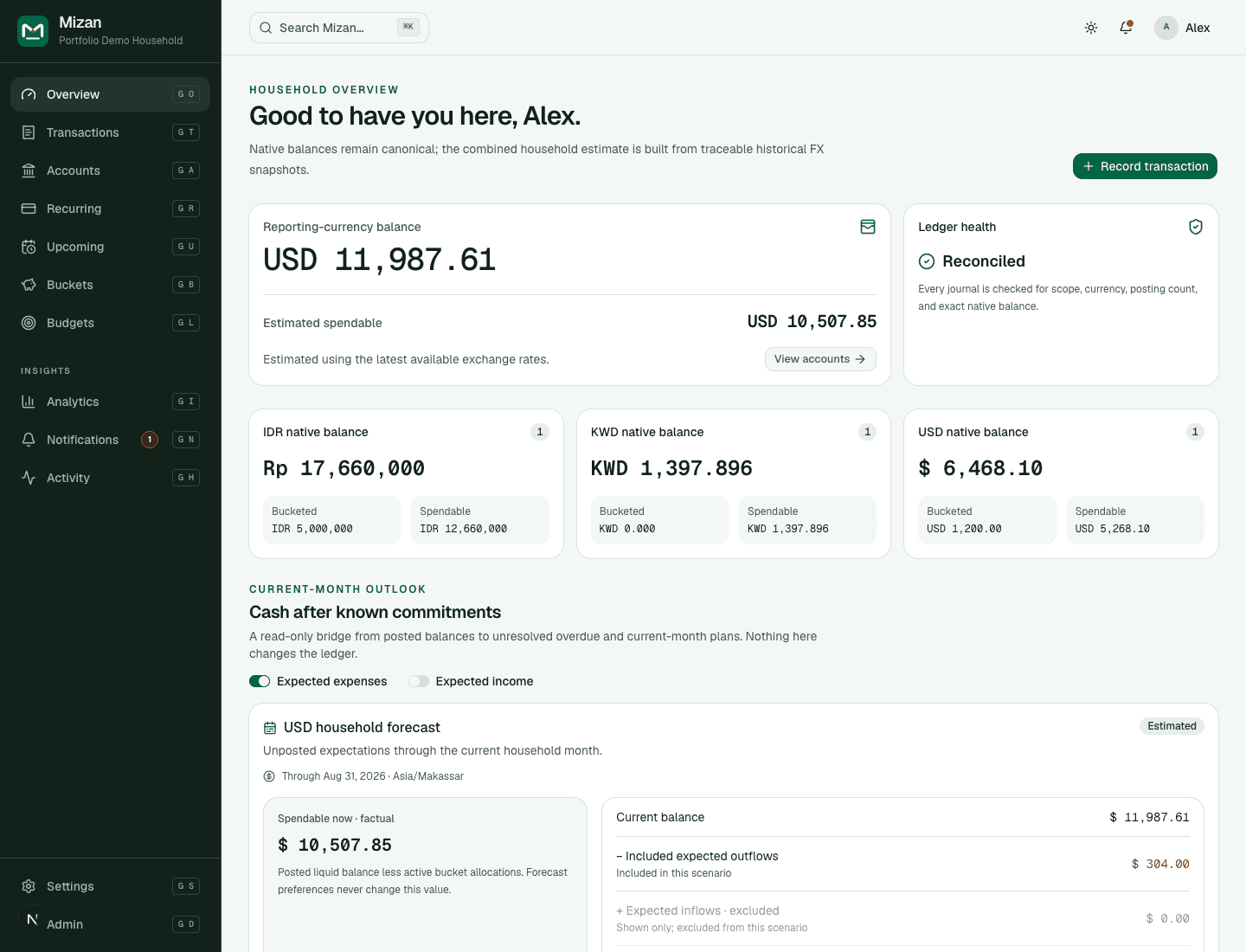 Synthetic Mizan dashboard with a reconciled combined balance, spendable amount, three native-currency accounts, buckets, and recent activity.